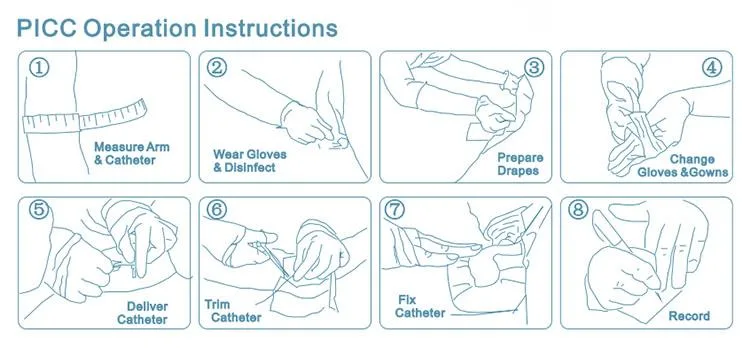 China OEM Sterile Wound Dressing Picc Dressing Change Care Kit